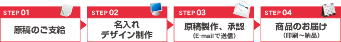 名入れ制作依頼の流れ
