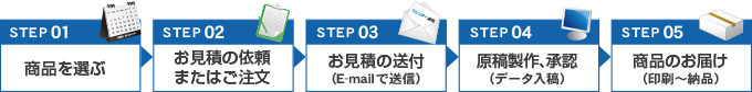 ご注文からお届けまでの流れ